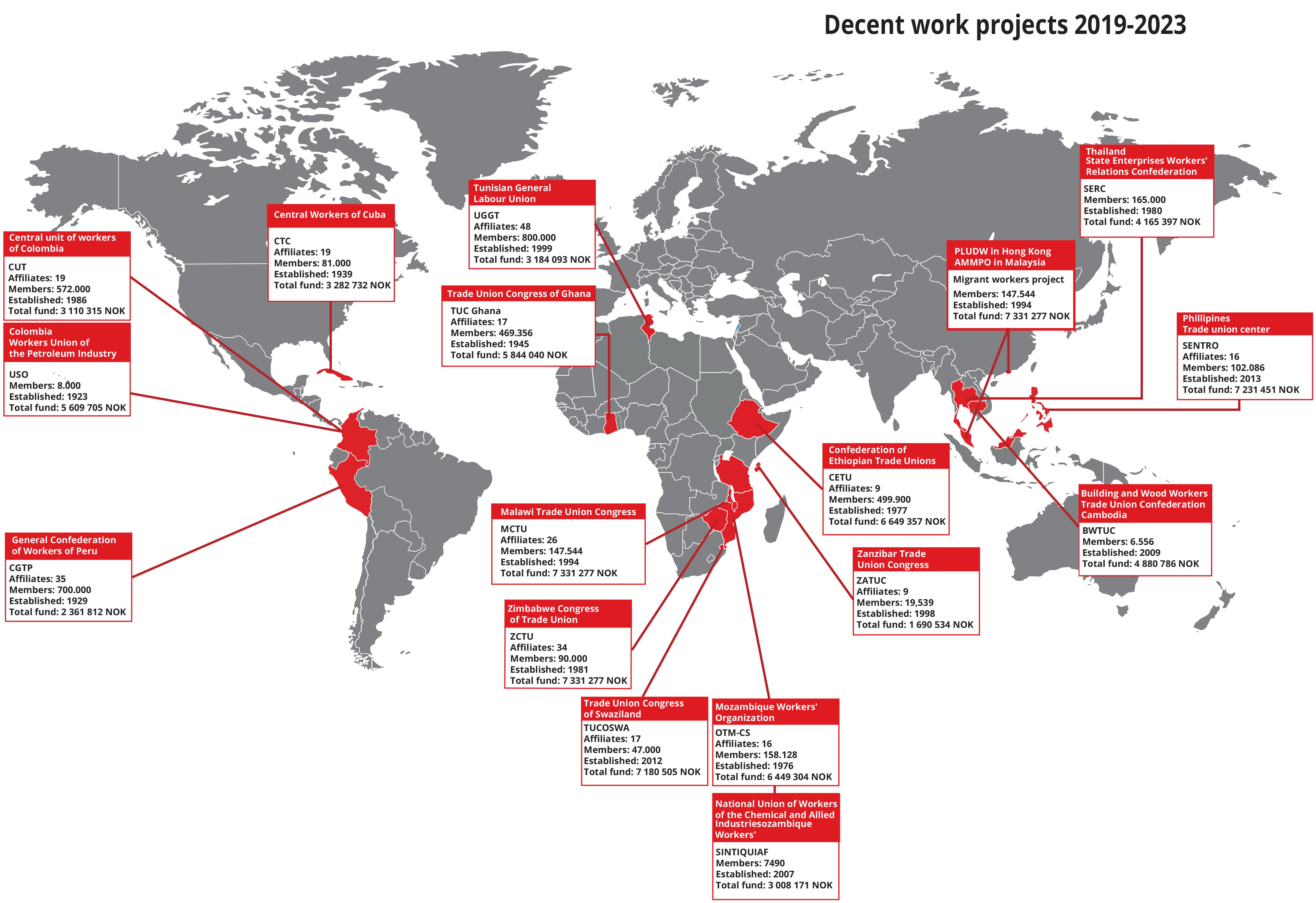 Project overview